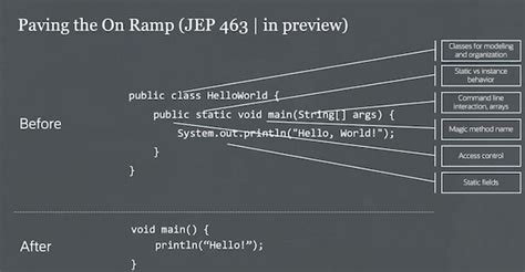 Java Code HelloWorld 的图像结果