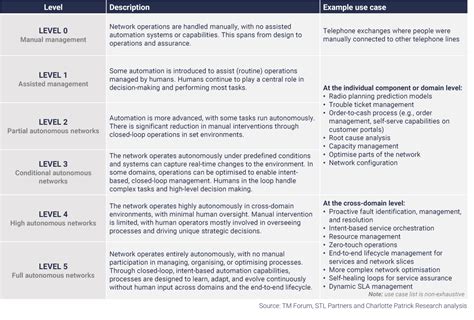Image result for Network Autonomy
