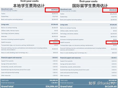 2023中国石油大学（华东）非全日制研究生招生专业及学费一览表 - 知乎