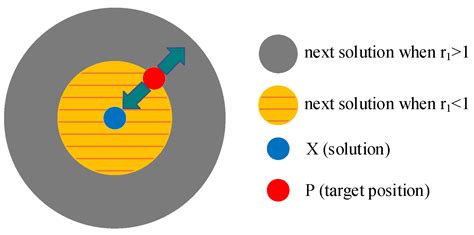 Optimization of Laminar Boundary Layers in Flow over a Flat Plate Using ...