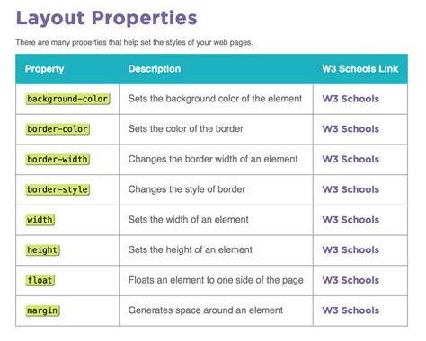 Image result for Lesson 6 Styling Text with CSS