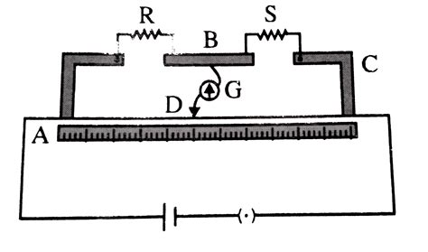Image result for Meter Bridge Class 12