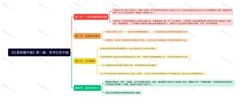 红星照耀中国人物形象思维导图 - 迅捷流程图制作软件官网