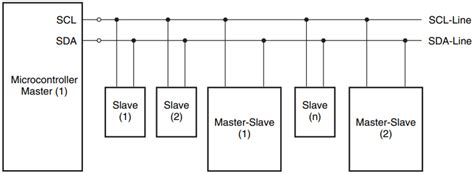 Image result for Microcontroller Components