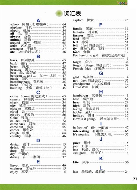 英语四级词汇表 (音标版】 | PDF