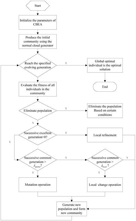 A Least Squares Support Vector Machine Optimized by Cloud-Based ...