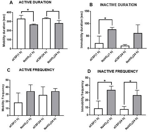 Vanadium in Bipolar Disorders—Reviving an Old Hypothesis