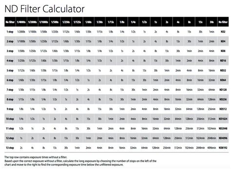 ND Filter Chart 的图像结果