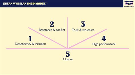 Image result for IMGD Model Explainer