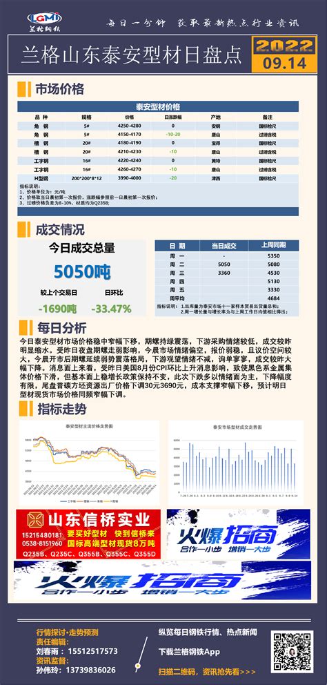 泰安型材日盘点：价格弱稳 期螺低位震荡 成交明显缩水-兰格钢铁网