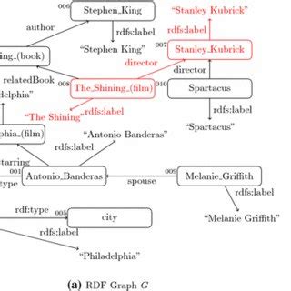 SPARQL Graph 的图像结果