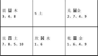 初学奇门遁甲入门看什么书？_书籍