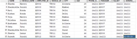 Image result for Format Sysdate Oracle