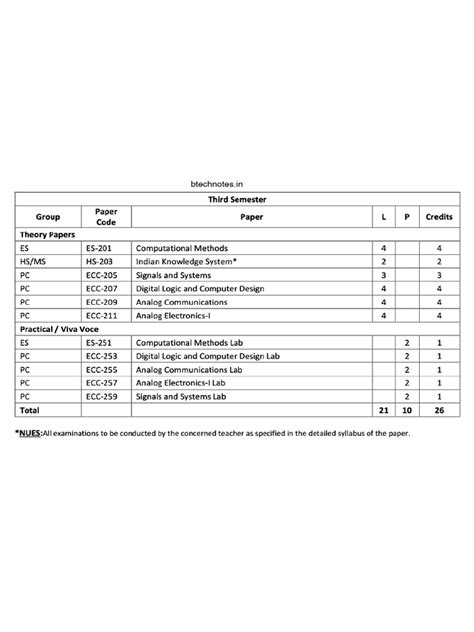 ECE Engineering Syllabus 的图像结果