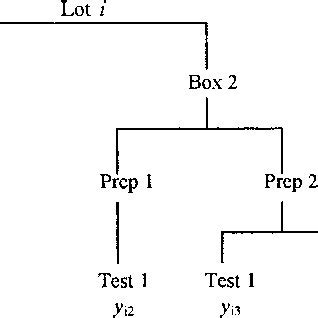 Image result for Nested Design