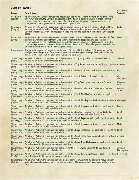 Better Vampires: 5 modular variants with dozens of alternate vampire powers and weaknesses : r ...