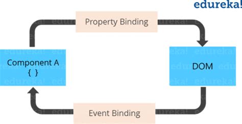 AngularJS Tutorial 的图像结果