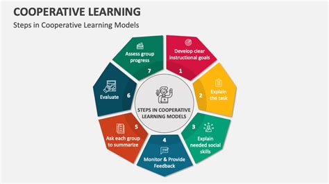 Cooperative Learning Model 的图像结果