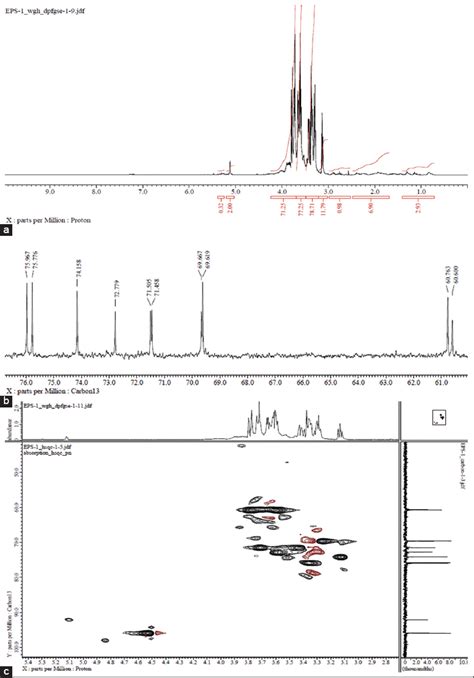 Purification and physicochemical characterization of exopolysaccharide ...