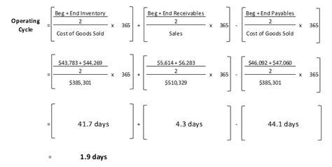 Operating Cycle Calculation 的图像结果