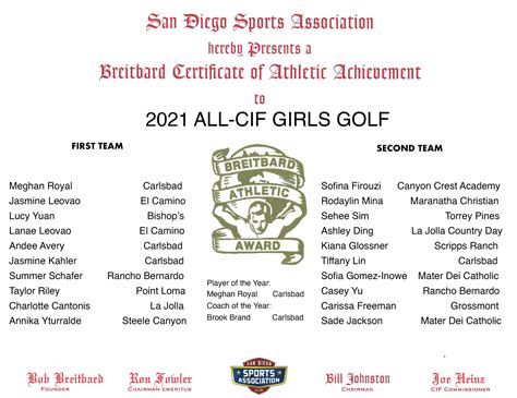 2021 Fall All CIF San Diego Section Teams | San Diego Sport Association