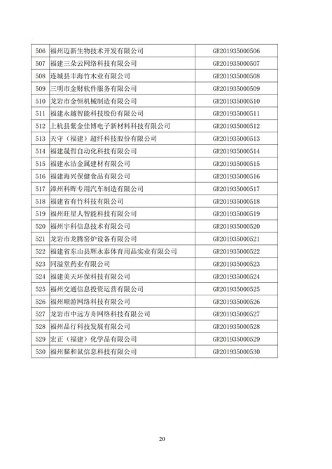 福建省2019年第一批国家高新技术企业认定名单