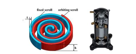 Image result for Scroll Compressor Troubleshooting