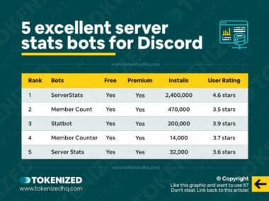 How to Add Server Stats Bot 的图像结果