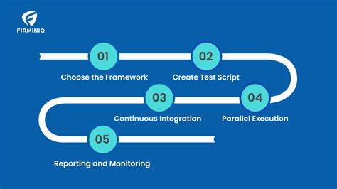 Image result for App Integration Implementation and Testing