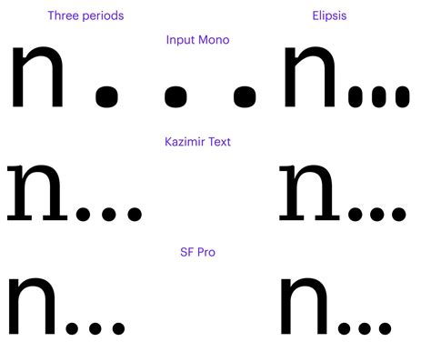 Multiplication Symbol Dot