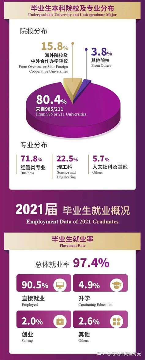 香港八大毕业生就业形势及行业年薪分析公布 - 知乎