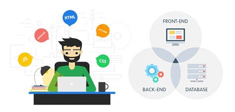 Image result for Java Full-Stack Projects