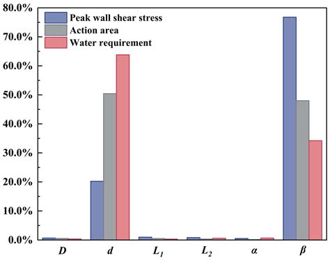 A New Method for Optimizing the Jet-Cleaning Performance of Self ...