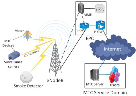 Image result for Cellular Data Connection
