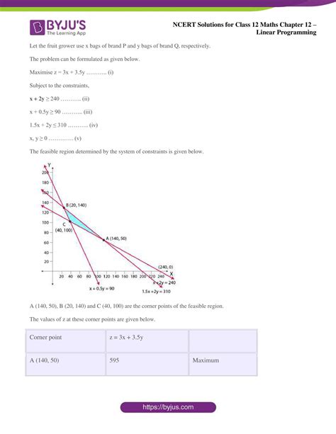 Image result for Linear Programming Class 12 NCERT Solutions