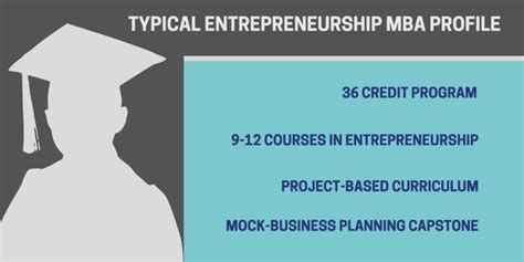 Image result for Entrepreneurial MBA Programs