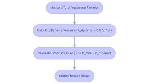 Static Pressure Calculation 的图像结果