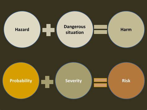 Image result for Risks Examples