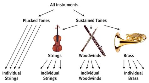 Image result for Musical Instrument Sounds