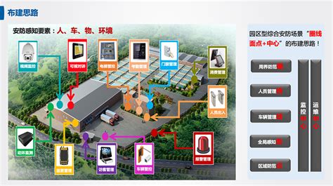 智慧园区智能工厂综合安防系统解决方案-解决方案-广州视宇电子有限公司