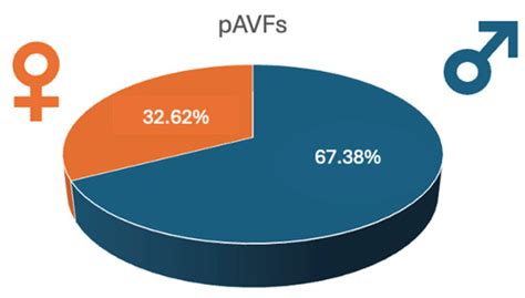 Kidney and Dialysis | An Open Access Journal from MDPI