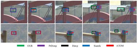 Anti-Occlusion UAV Tracking Algorithm with a Low-Altitude Complex ...