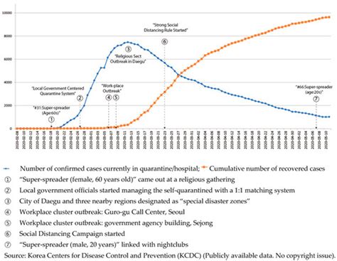 Public Health Emergency and Crisis Management: Case Study of SARS-CoV-2 ...