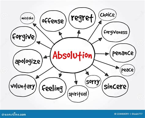 Absolution Example Sentence at JENENGE blog