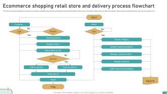 Image result for Retail Customer Order Process Map