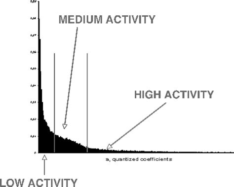 Histogram Activity 的图像结果