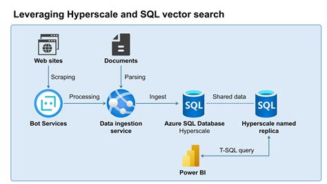 Image result for SQL HyperScale Logo