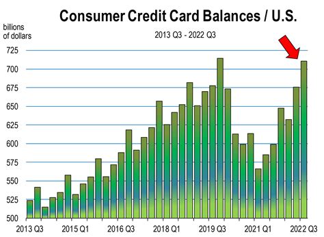 Mixed Signals: When is the Recession Coming? – California Economic Forecast