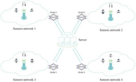 A Security-Enhanced Federated Learning Scheme Based on Homomorphic ...