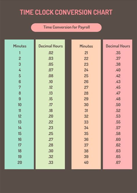 Usps Time Conversion Chart - TimeConversionChart.com